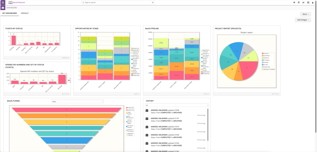 Dashboard SolutionsInc