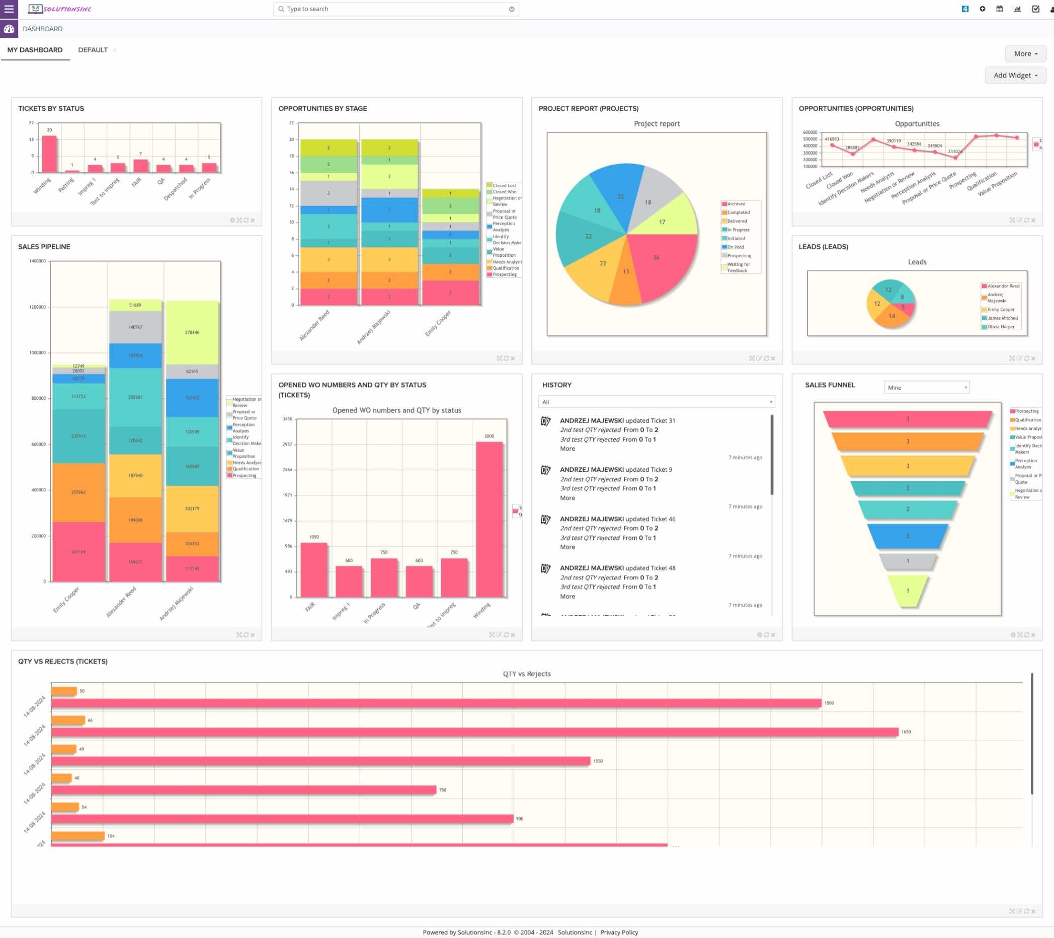 Dashboard SolutionsInc