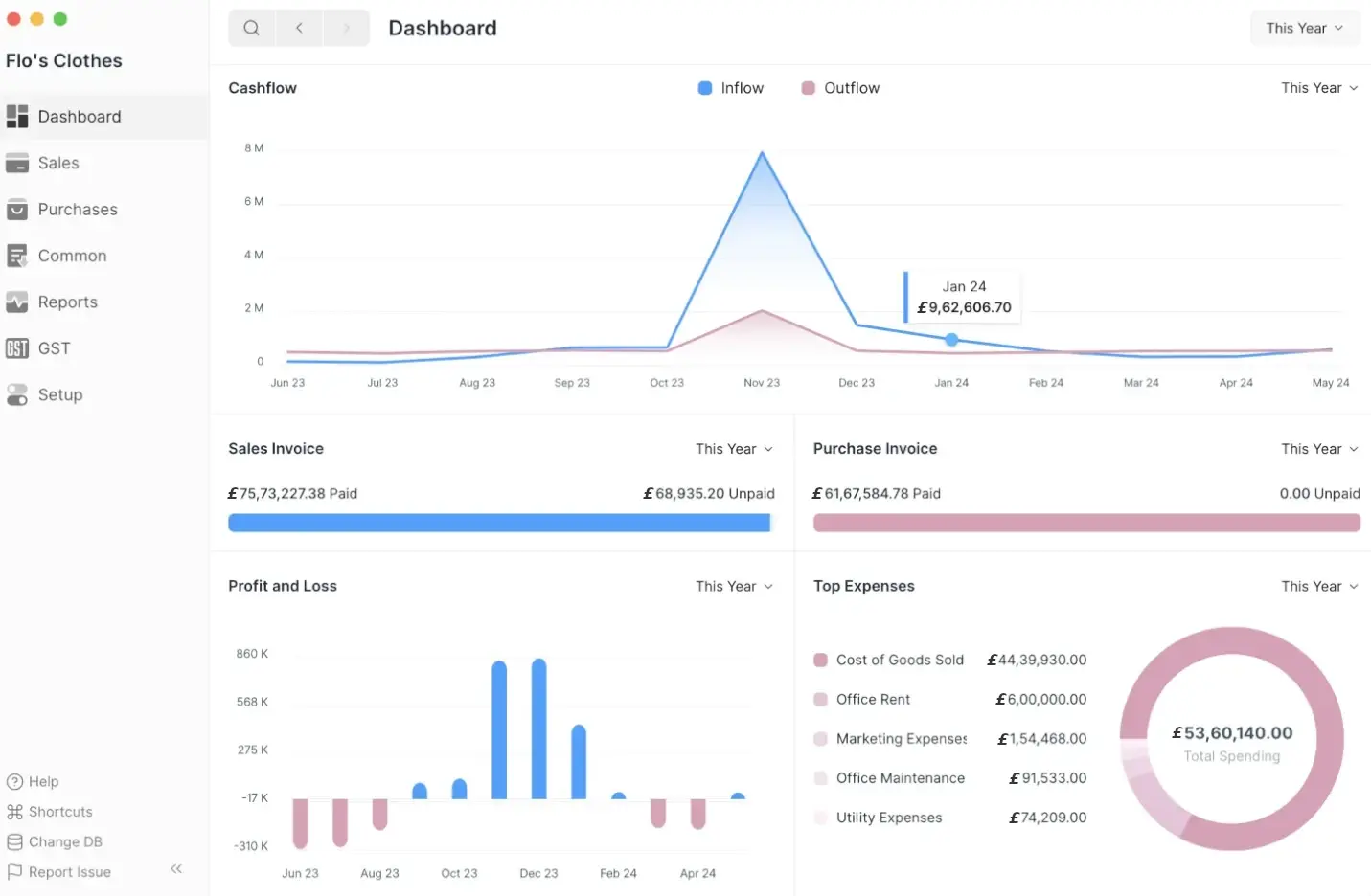 SolutionsInc Accounting Dashboard