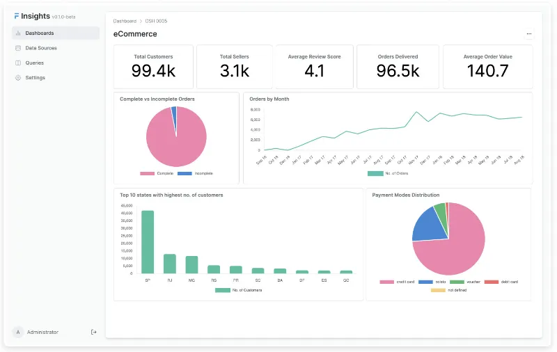 Frappe Insights sales dashboard